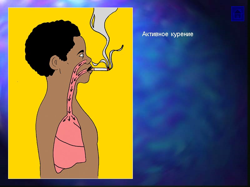 Активное курение